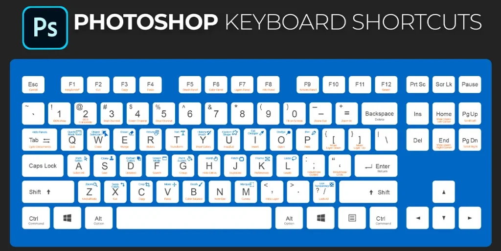 photoshop kısayol tuşları
